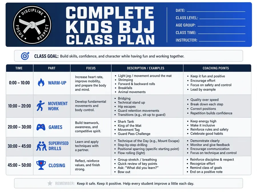 Complete Kids BJJ Class Plan